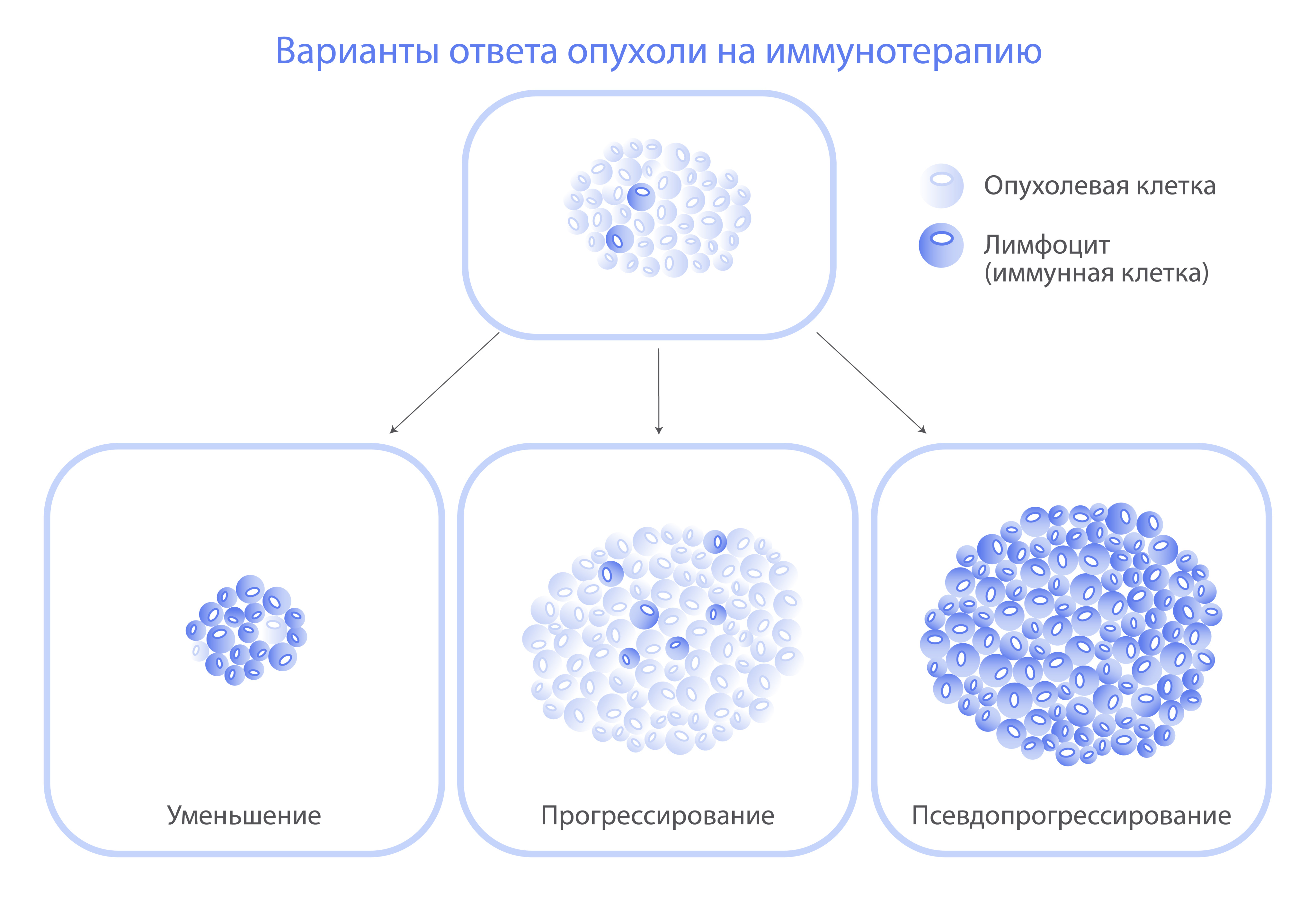 Как понять, что лечение работает?