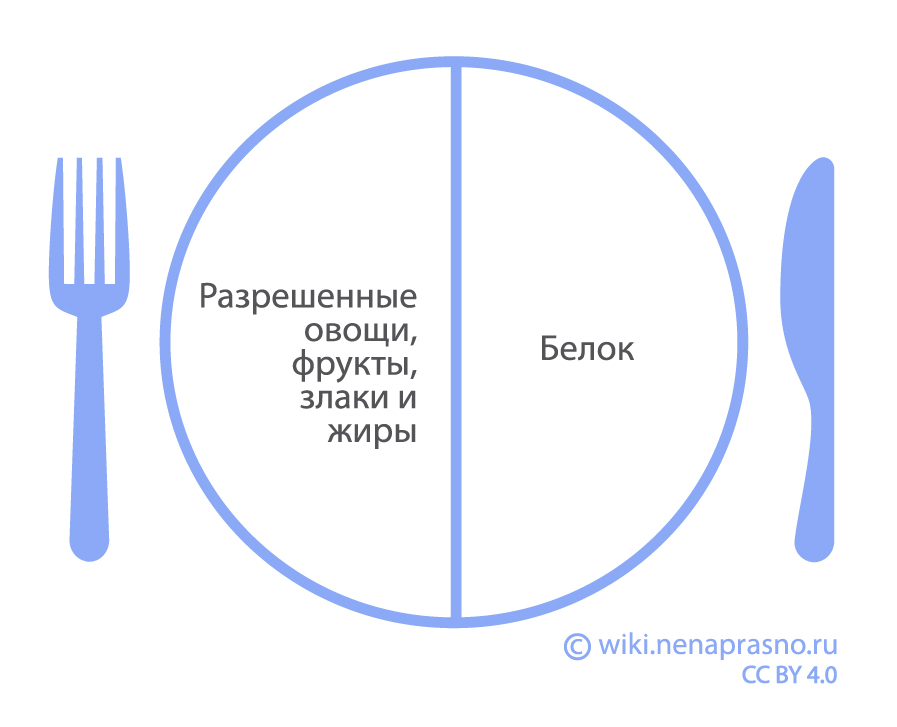 Зависимость от мастурбации: вред или польза? - Ренессанс Киев