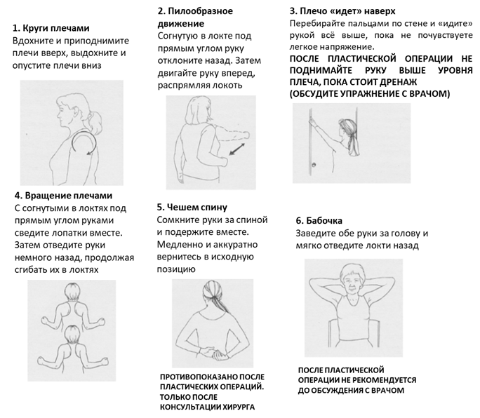 Фотографии рака кожи - Фонд рака кожи